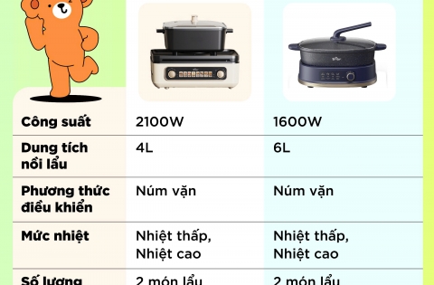 So sánh nồi lẩu nướng Bear GR-5H22R83 và nồi lẩu 2 ngăn Bear SB-NL60U – Nên chọn loại nào?
